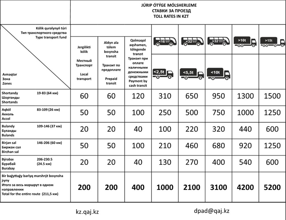 Цены на проезд по трассе Астана - Боровое