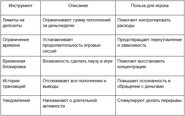 Ответственная игра: как избежать зависимости от азартных игр